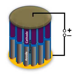 Smallest Battery Built in a Nanowire